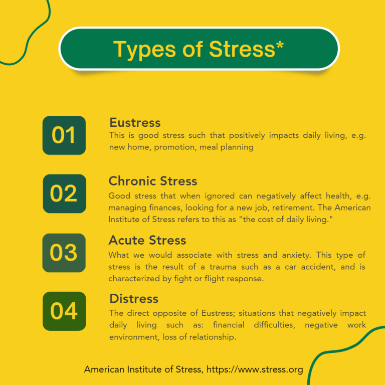 Types of Stress – Hopes Couch